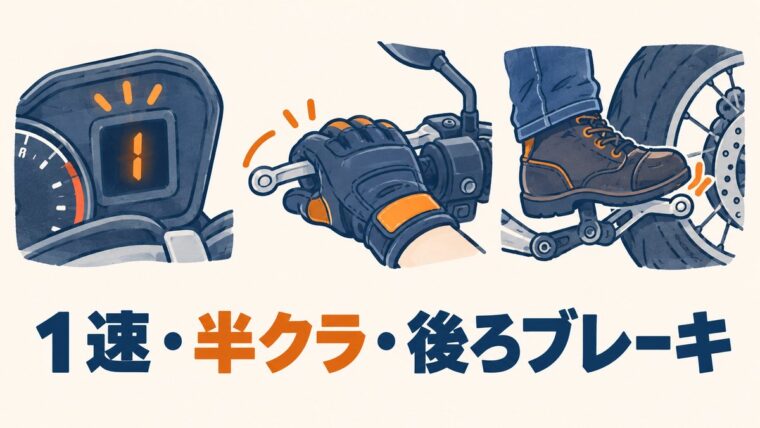 クランクとS字を通るときの1速・半クラッチ・後輪ブレーキの3つの操作を表したイラスト
