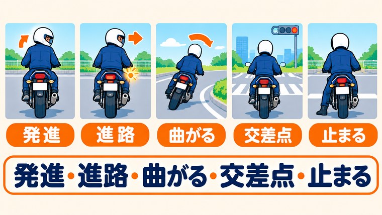 卒検で減点されやすい発進前・進路変更・右左折・交差点・停止の5場面を表したイラスト