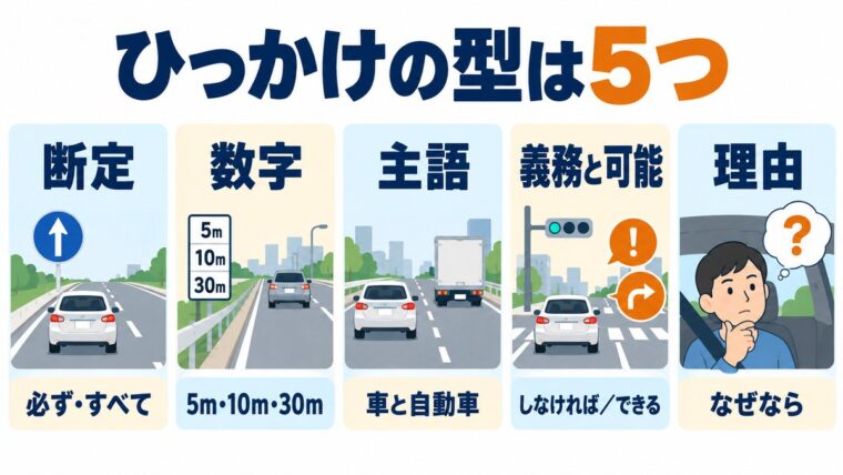 学科試験のひっかけ問題でよく使われる5つの型を並べて示した図